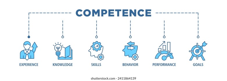 Competence banner web icon set vector illustration concept with an icon of experience, knowledge, skills, behavior, performance, and goals