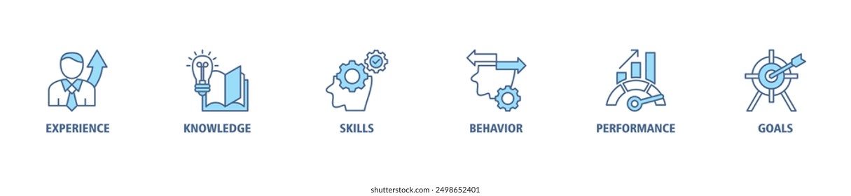 Competence banner web icon set vector illustration concept consists of experience, knowledge, skills, behavior, performance, and goals icons symbol easy to edit