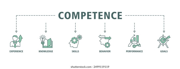 El concepto de Ilustración vectorial del conjunto de iconos de Web de Anuncio de competencia consiste en experiencia, conocimiento, habilidades, comportamiento, rendimiento e iconos de objetivos