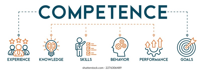 Competence banner web icon vector illustration concept with an icon of experience, knowledge, skills, behavior, performance, and goals