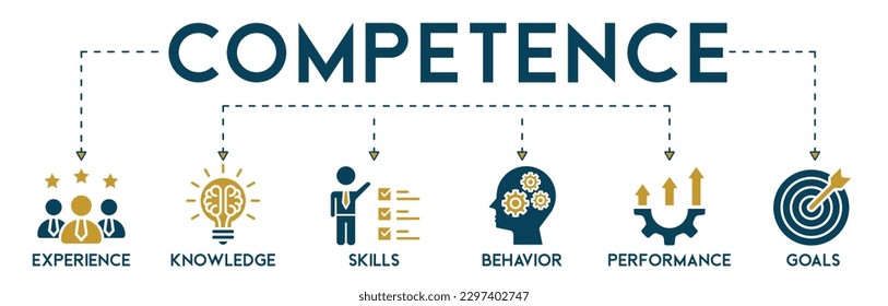 Competence banner web icon vector illustration concept with an icon of experience, knowledge, skills, behavior, performance, and goals