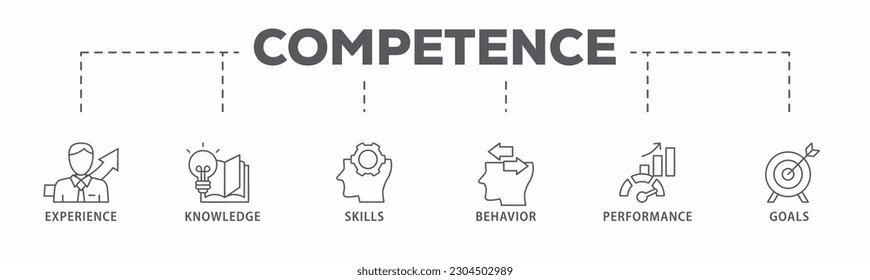 Competence banner web icon vector illustration concept with an icon of experience, knowledge, skills, behavior, performance, and goals
