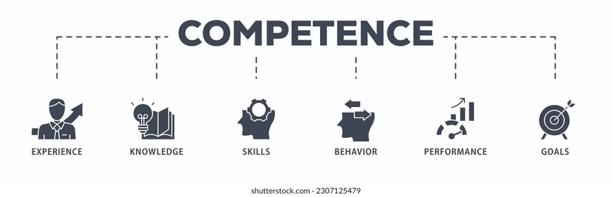Competence banner web icon vector illustration concept with an icon of experience, knowledge, skills, behavior, performance, and goals
