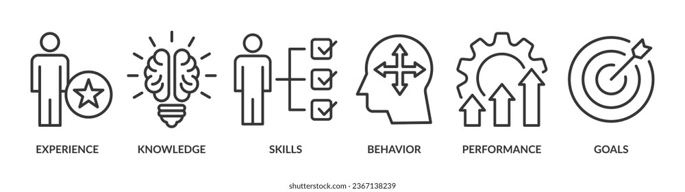 Kompetenzbanner-Vektorgrafik-Vektorgrafik-Konzept mit einem Symbol aus Erfahrung, Wissen, Fähigkeiten, Verhalten, Leistung und Zielen