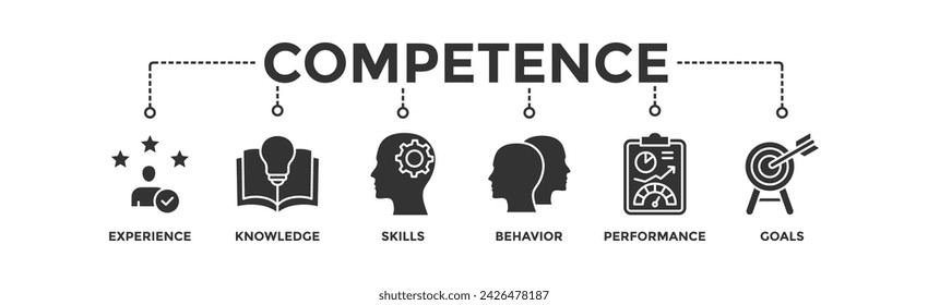 Concepto de ilustración vectorial de icono web de banner de competencia con un icono de experiencia, conocimiento, habilidades, comportamiento, rendimiento y objetivos