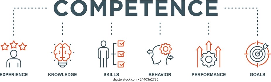 Competence banner web icon vector illustration concept with an icon