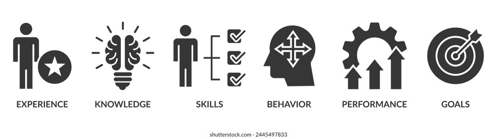Competence banner web icon vector illustration concept with an icon of experience, knowledge, skills, behavior, performance, and goals