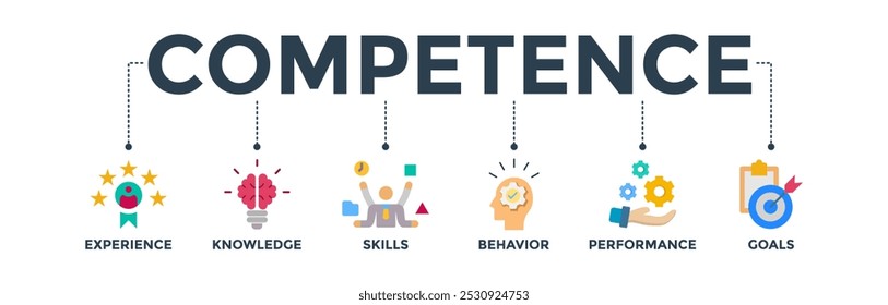 Competence banner web icon vector illustration concept with an icon of experience, knowledge, skills, behavior, performance, and goals
