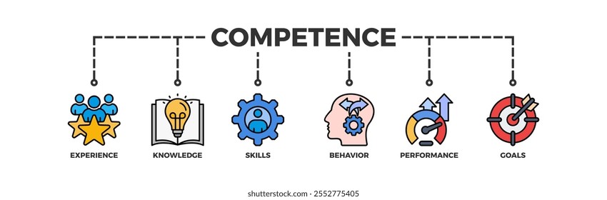 Concepto de Ilustración vectorial de íconos de Web de Anuncio de competencia con un ícono de experiencia, conocimiento, habilidades, conducta, rendimiento y objetivos