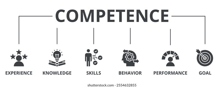 Competence banner web icon vector illustration concept with an icon of experience, knowledge, skills, behavior, performance, and goals