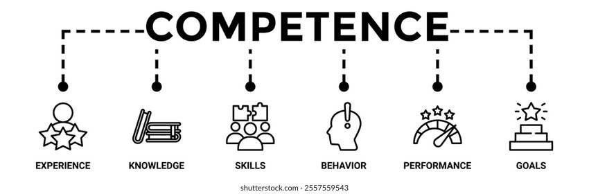 Competence banner web icon vector illustration concept with an icon of experience, knowledge, skills, behavior, performance, and goals