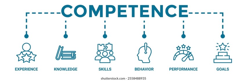 Competence banner web icon vector illustration concept with an icon of experience, knowledge, skills, behavior, performance, and goals
