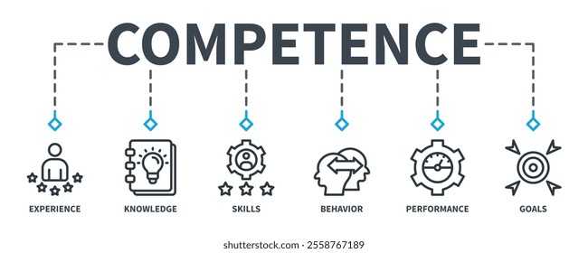 Competence banner web icon vector illustration concept with an icon of experience, knowledge, skills, behavior, performance, and goals