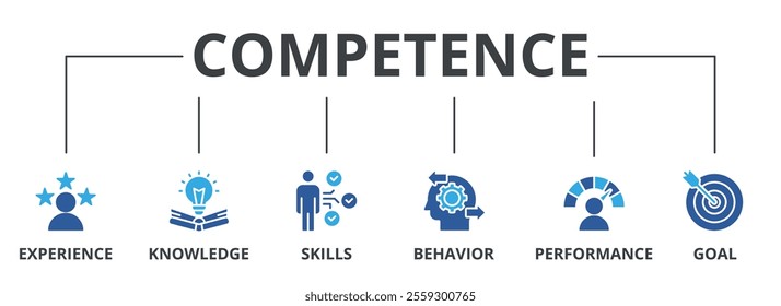Competence banner web icon vector illustration concept with an icon of experience, knowledge, skills, behavior, performance, and goals