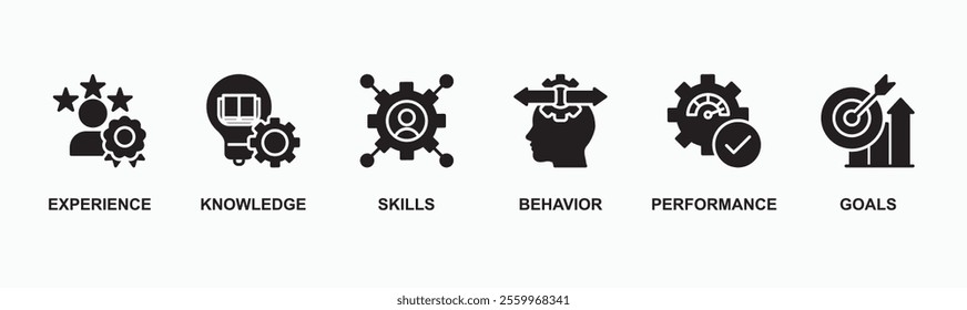 Competence banner web icon vector illustration concept with an icon of experience, knowledge, skills, behavior, performance, and goals