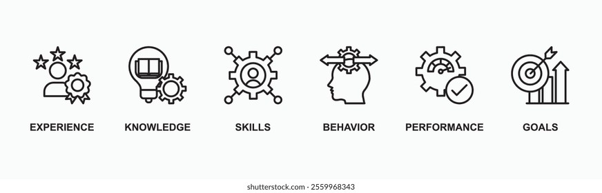 Competence banner web icon vector illustration concept with an icon of experience, knowledge, skills, behavior, performance, and goals