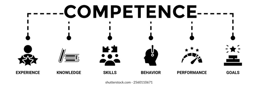 Competence banner web icon vector illustration concept with an icon of experience, knowledge, skills, behavior, performance, and goals