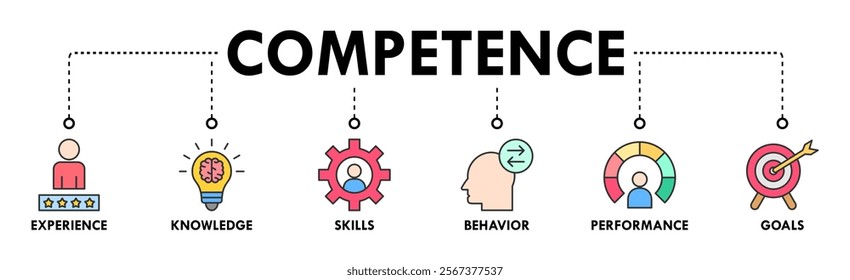 Competence banner web icon vector illustration concept with an icon of experience, knowledge, skills, behavior, performance, and goals
