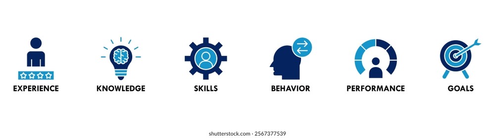 Competence banner web icon vector illustration concept with an icon of experience, knowledge, skills, behavior, performance, and goals