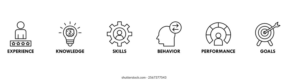Competence banner web icon vector illustration concept with an icon of experience, knowledge, skills, behavior, performance, and goals