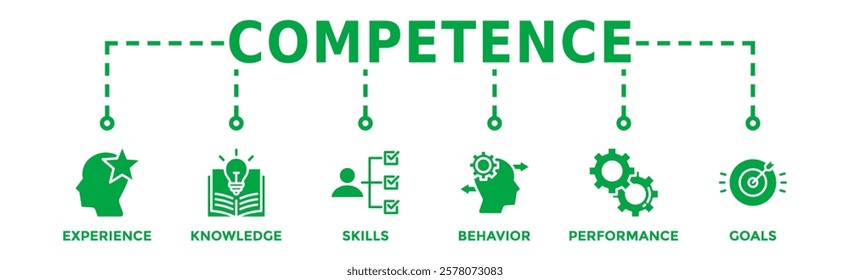 Competence banner web icon vector illustration concept with an icon of experience, knowledge, skills, behavior, performance, and goals