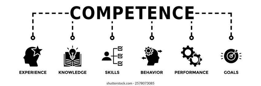 Competence banner web icon vector illustration concept with an icon of experience, knowledge, skills, behavior, performance, and goals