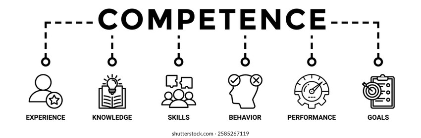 Competence banner web icon vector illustration concept with an icon of experience, knowledge, skills, behavior, performance, and goals