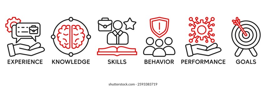Competence banner web icon vector illustration concept with an icon of experience, knowledge, skills, behavior, performance, and goals