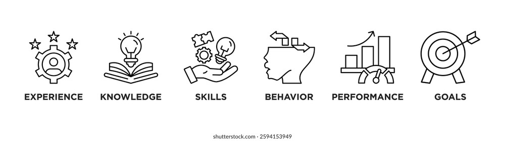 Competence banner web icon vector illustration concept with an icon of experience, knowledge, skills, behavior, performance, and goals