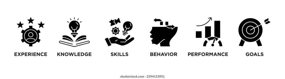 Competence banner web icon vector illustration concept with an icon of experience, knowledge, skills, behavior, performance, and goals