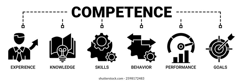 Competence banner web icon vector illustration concept with an icon of experience, knowledge, skills, behavior, performance, and goals icons. Solid color vector symbol background.