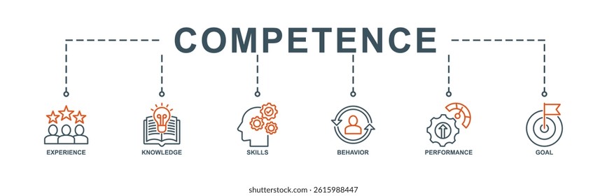 Competence banner web icon vector illustration concept with an icon of experience, knowledge, skills, behavior, performance, and goals