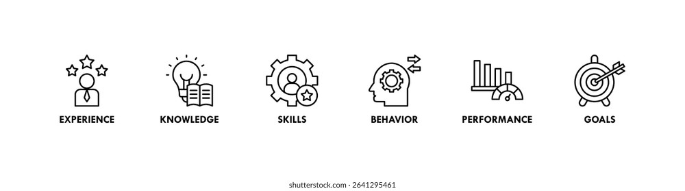 Competence banner web icon vector illustration concept with an icon of experience, knowledge, skills, behavior, performance, and goals
