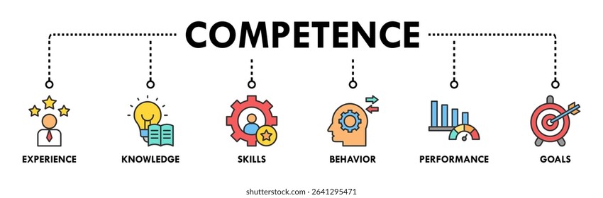 Competence banner web icon vector illustration concept with an icon of experience, knowledge, skills, behavior, performance, and goals