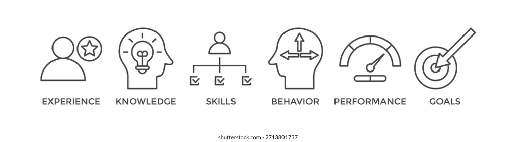Banner de competência ícone da Web vetor ilustração conceito com um ícone de experiência, conhecimento, habilidades, comportamento, desempenho e metas