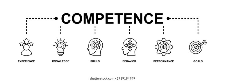 Banner de competência ícone da Web vetor ilustração conceito com um ícone de experiência, conhecimento, habilidades, comportamento, desempenho e metas