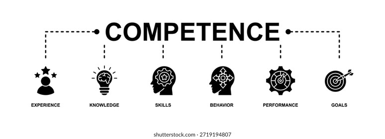 Banner de competência ícone da Web vetor ilustração conceito com um ícone de experiência, conhecimento, habilidades, comportamento, desempenho e metas