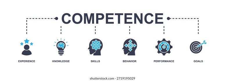 Banner de competência ícone da Web vetor ilustração conceito com um ícone de experiência, conhecimento, habilidades, comportamento, desempenho e metas