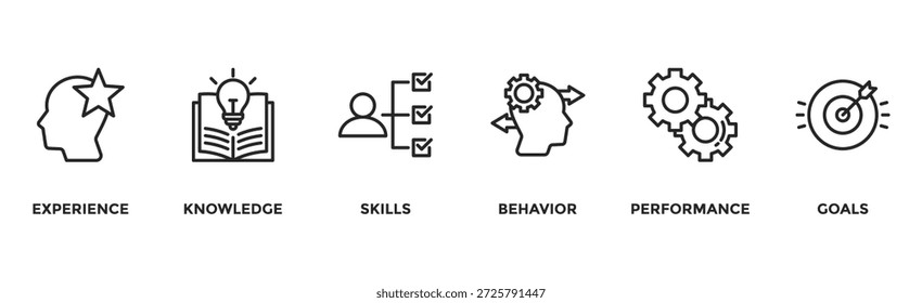 Banner de competência ícone da Web vetor ilustração conceito com um ícone de experiência, conhecimento, habilidades, comportamento, desempenho e metas