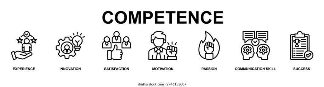 Competence Banner Web Icon Vector Illustration Concept for Business with Icons of Experience, Innovation, satisfaction, Motivation, Passion, Communication Skill and Success