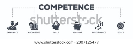 Competence banner web icon vector illustration concept with an icon of experience, knowledge, skills, behavior, performance, and goals
 [[stock_photo]] © 