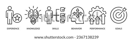 Competence banner web icon vector illustration concept with an icon of experience, knowledge, skills, behavior, performance, and goals
