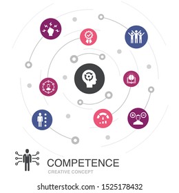Competence colored circle concept with simple icons. Contains such elements as knowledge, skills, performance