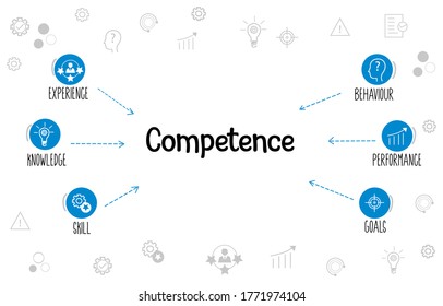 Competence concept chart with line icons. Experience, knowledge, skill, behavior, performance, goal icons isolated in white doodle background 