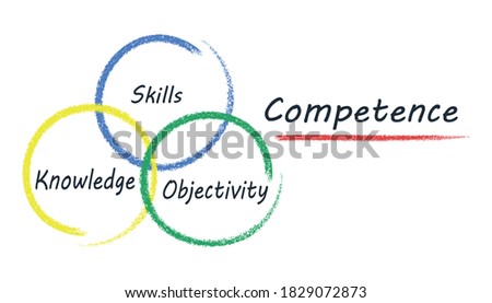 Competence concept. Objectivity, knowledge, skill. Vector image isolated on white background.