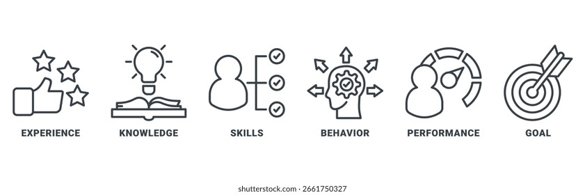 Competence icon set vector concept with icon of experience, knowledge, skills, behavior, performance, goals