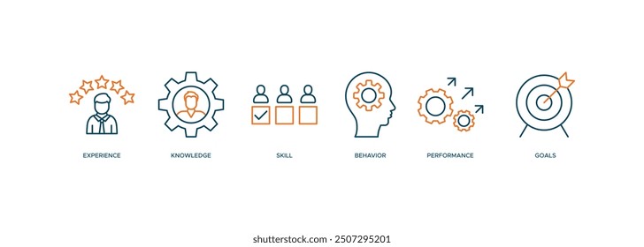 Competence icon vector illustration banner web concept with an icon of experience, knowledge, skills, behavior, performance, and goals