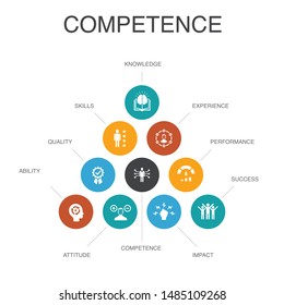 Competence Infographic 10 Steps Conceptknowledge Skills Stock Vector ...