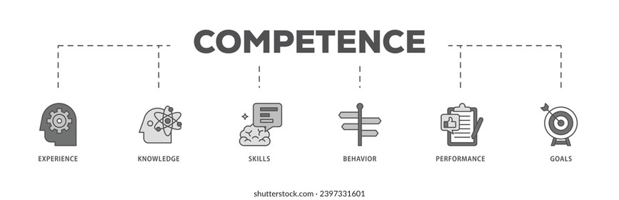 Competence infographic icon flow process which consists of experience, knowledge, skills, behavior, performance, and goals icon live stroke and easy to edit