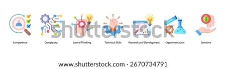 Competence and Innovation web banner icon vector illustration featuring Competence, Complexity, Lateral Thinking, Technical Skills, Research and Development, Experimentation, and Sensitive.